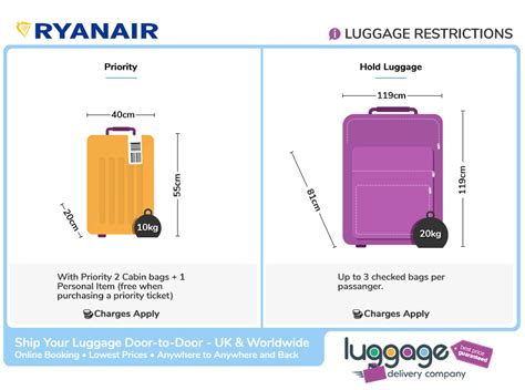 ryanair luggage limits size carry on.